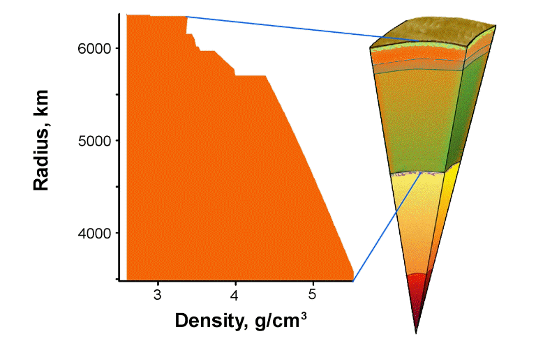 Herndon's Geodynamics